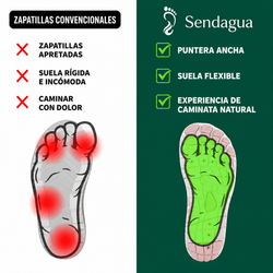 HydroGlide - Zapatillas barefoot saludables y antideslizantes (Unisex)
